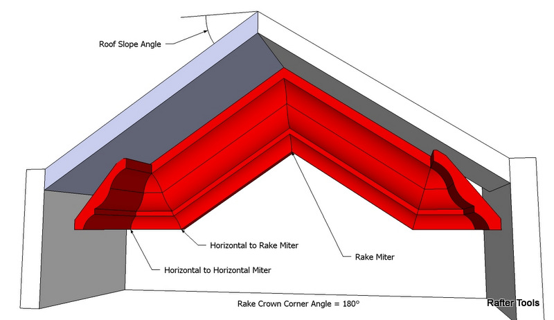 Crown Molding Miter Angles Chart