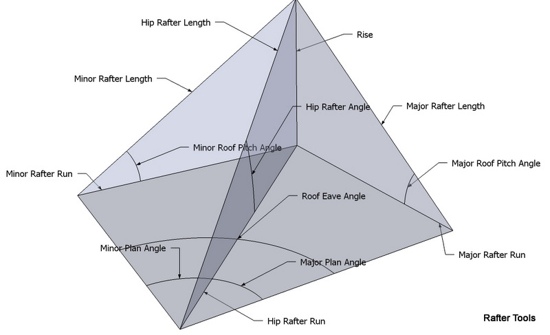Roof Pitch Calculator - Calculates Pitch, Rafter Length, Angle and