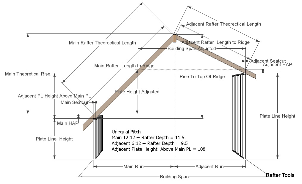 adjusted building span building span adjusted main rafter hap main 