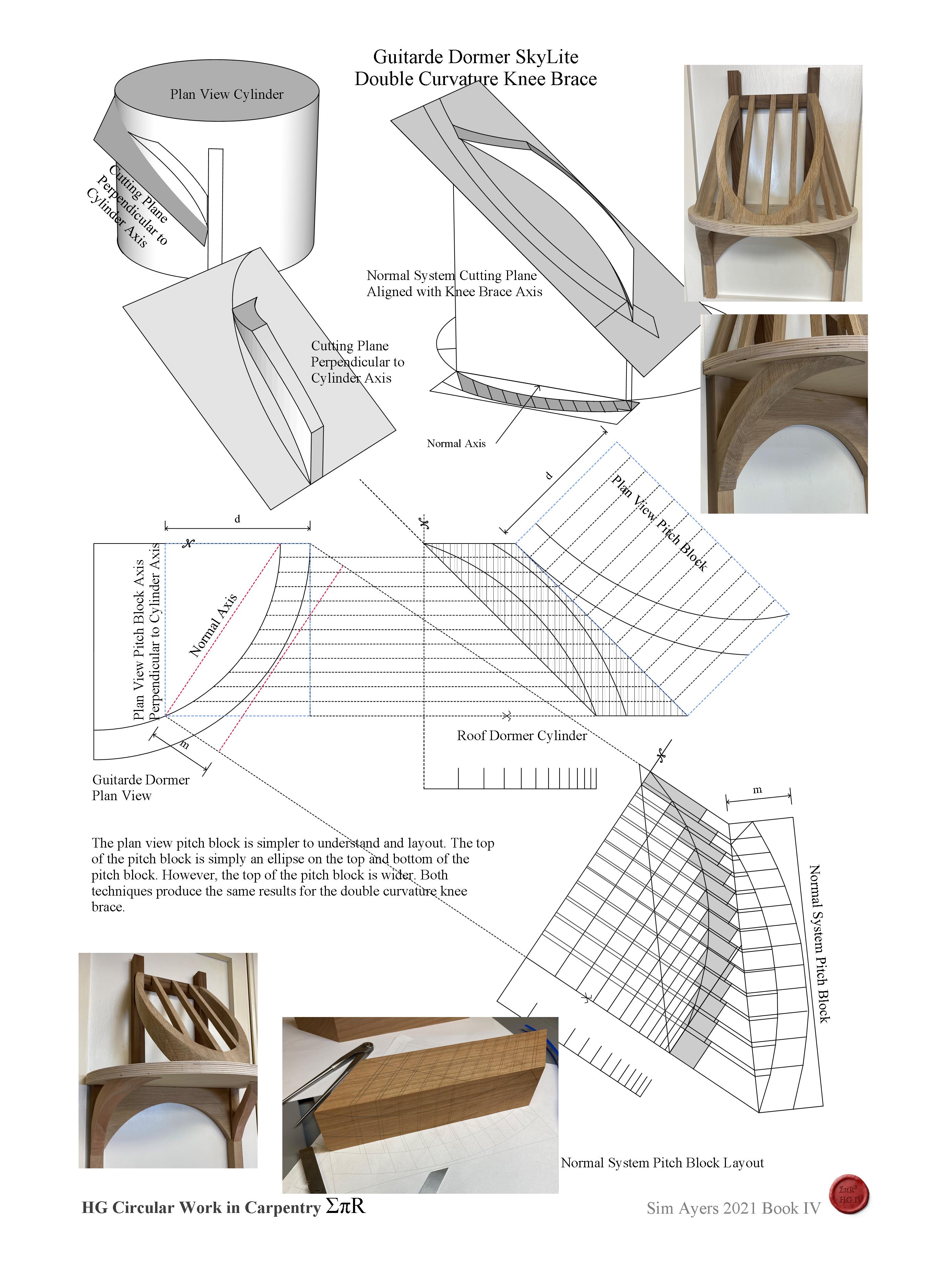 Circular Work in Carpentry